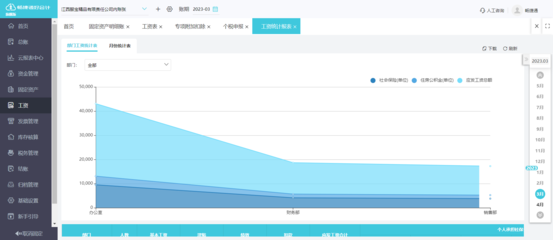 企業微信財務軟件erp收費標準