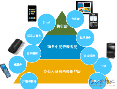 什么是crm客戶關系管理系統?