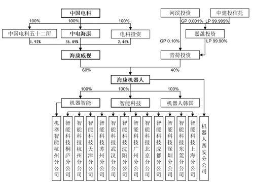 海康系二次上演“A拆A” 海康機(jī)器現(xiàn)金流不足仍向母公司輸血軟件銷(xiāo)售